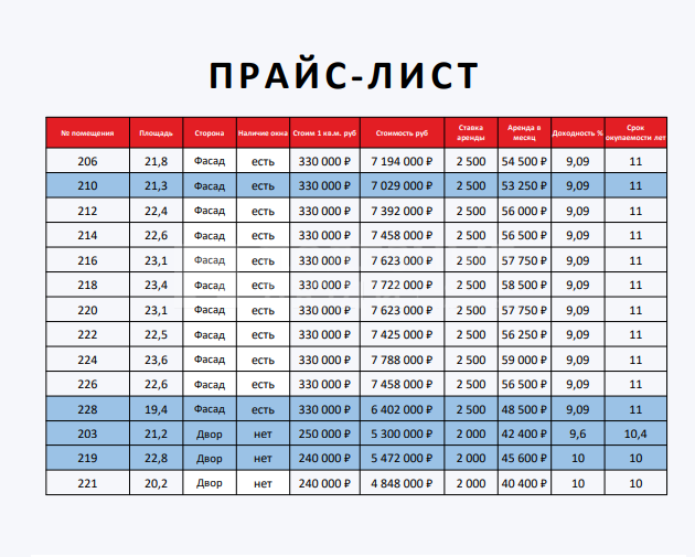 Фото недвижимости