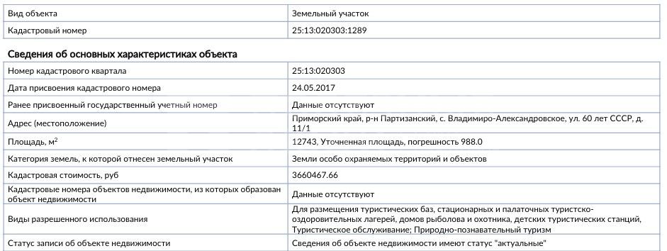 Фото недвижимости