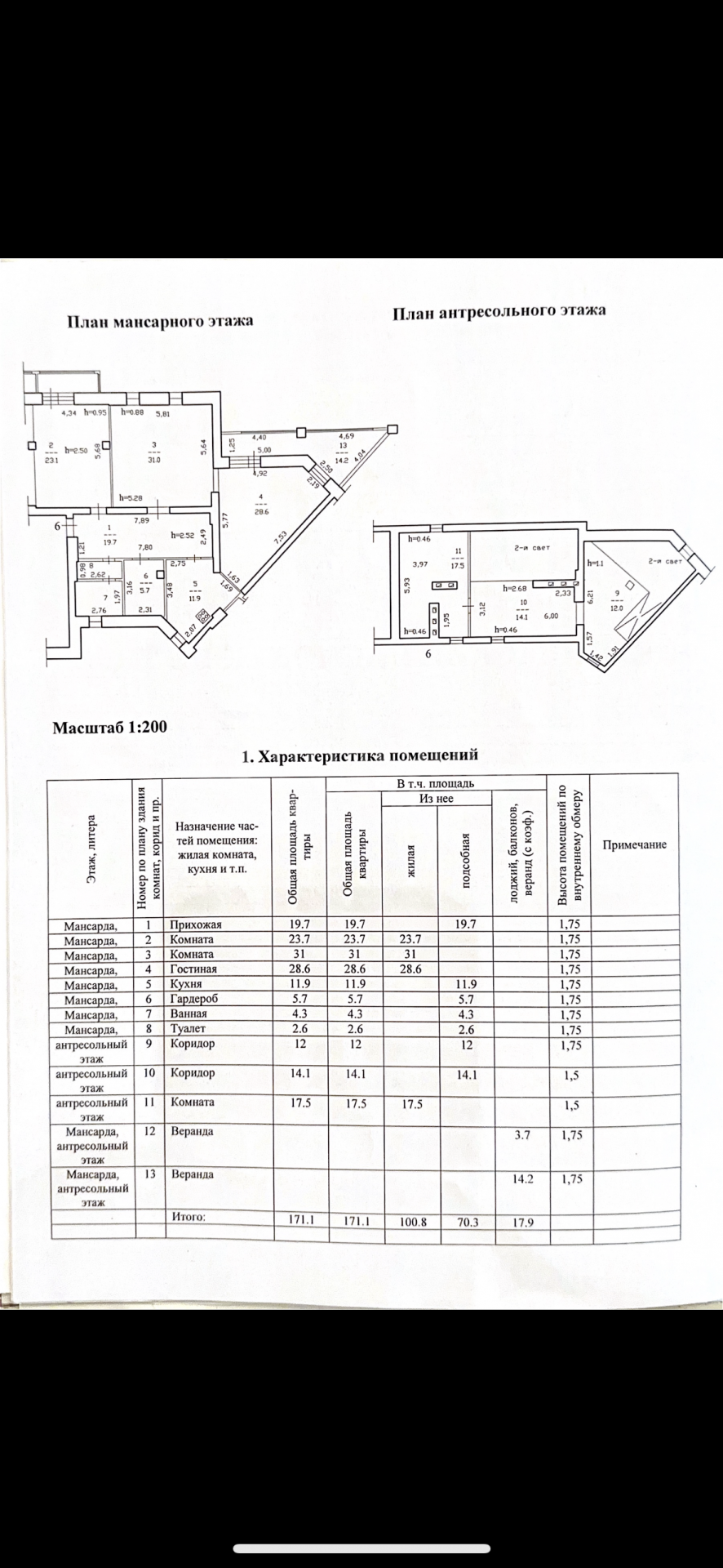 Фото недвижимости